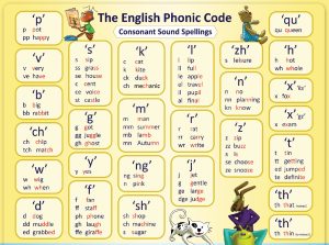 自然拼读发音规律一览表 高清PDF 可打印-新知城