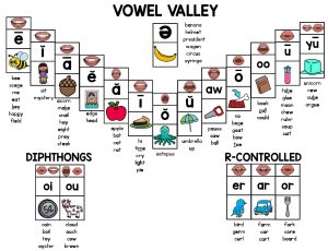 自然拼读发音口型海报卡通版 高清PDF 可打印-新知城