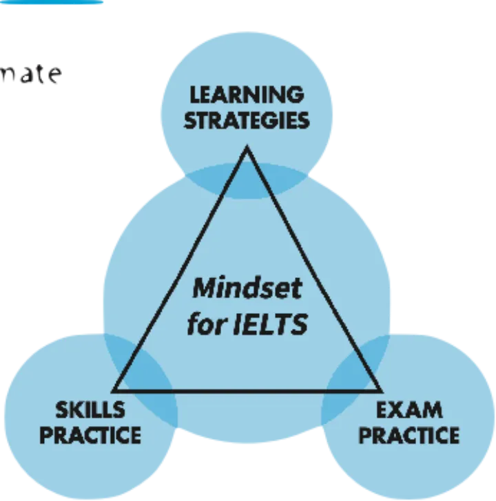 图片[5]-剑桥 Mindset for IELTS Series 全4级 学生用书+教师用书+音频-新知城