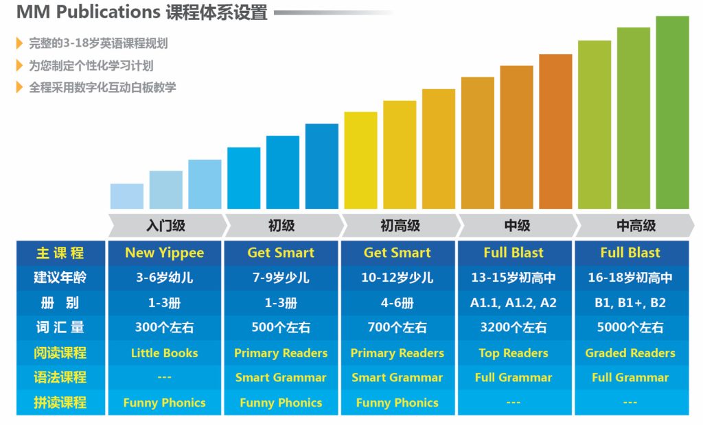 图片[2]-经典少儿教材 Get Smart  全6级 【PDF+音频+白板软件】-新知城