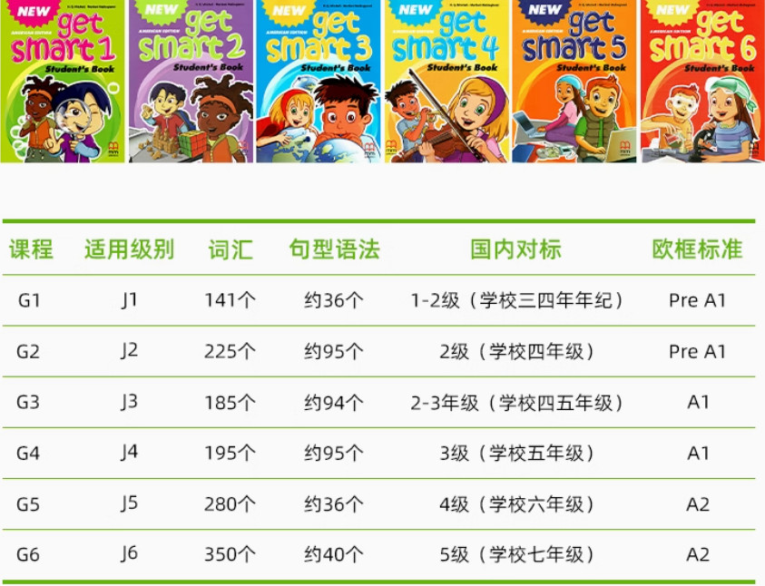图片[3]-经典少儿教材 Get Smart  全6级 【PDF+音频+白板软件】-新知城