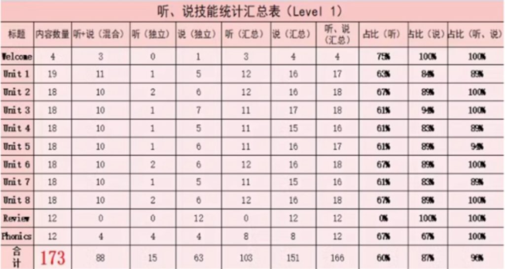图片[1]-牛津教材 Everybody Up 天天向上 第2版 7级   可点读学生用书+教师用书+视频+音频+白板软件-新知城
