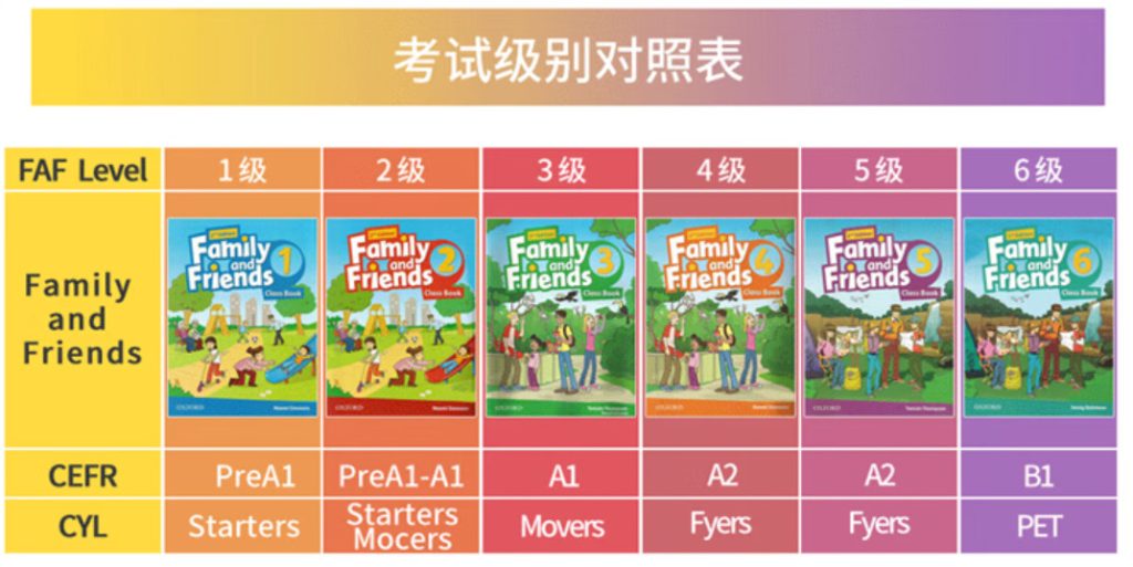 图片[1]-牛津教材 Family and Friends 第2版 友邻少儿英语 教材相关【美版 】学生用书+教师用书+视频+音频+白板-新知城
