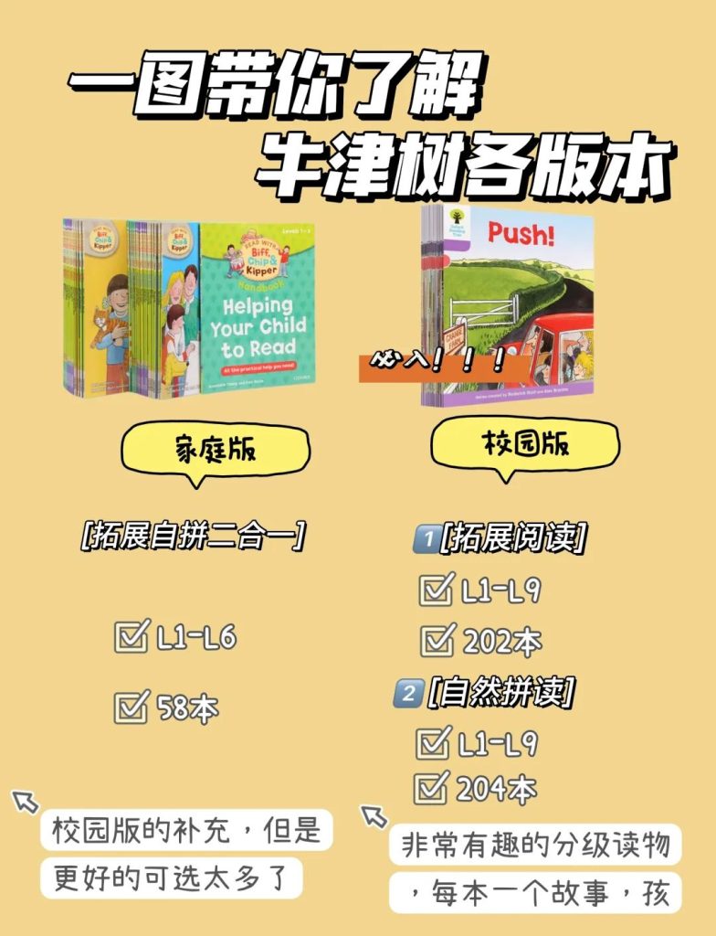图片[1]-Oxford Reading Tree 牛津树校园版 1-16级  350册 PDF+音频+课程-新知城