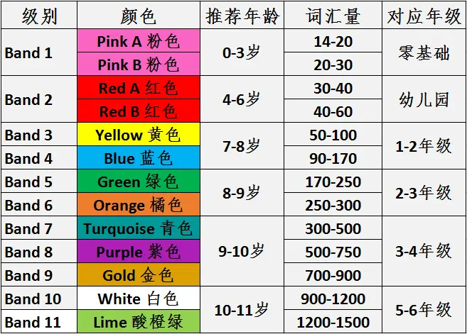 图片[2]-Collins Big Cat 柯林斯大猫分级阅读 全11级 PDF+音频+阅读课件+教学参考-新知城