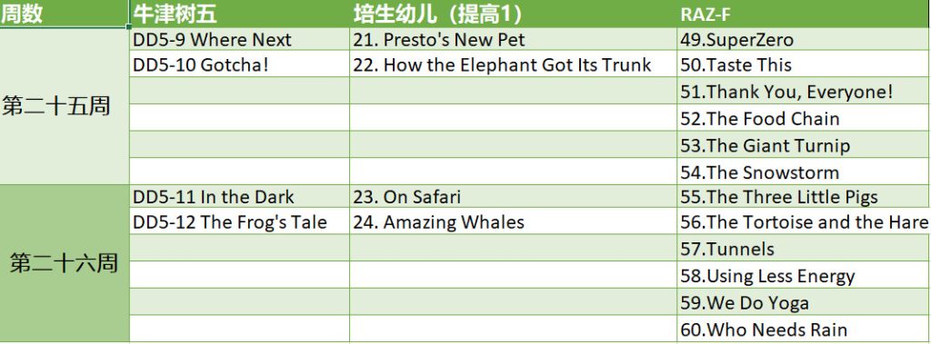 图片[8]-未泱妈妈中阶英语阅读营 全26周 音频+视频-新知城