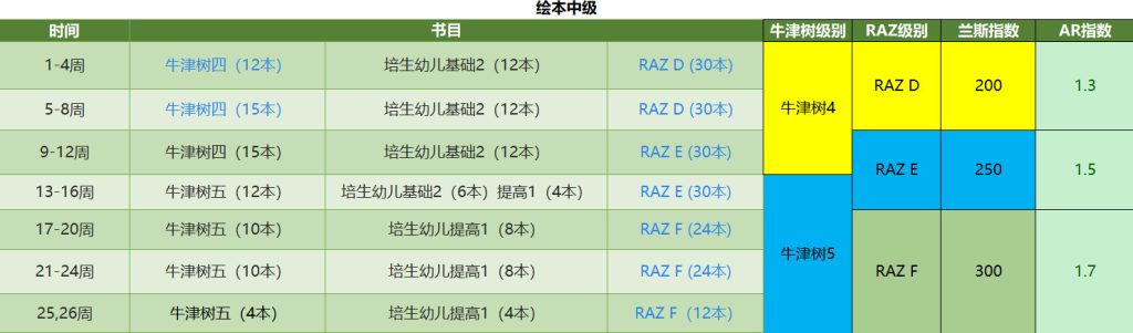 图片[1]-未泱妈妈中阶英语阅读营 全26周 音频+视频-新知城