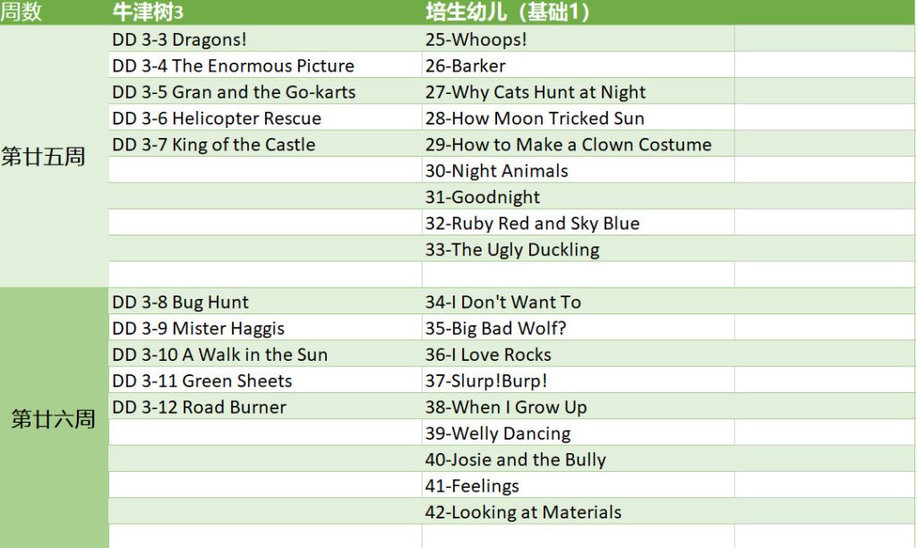 图片[7]-未泱妈妈初阶英语阅读营 全26周  音频+视频-新知城