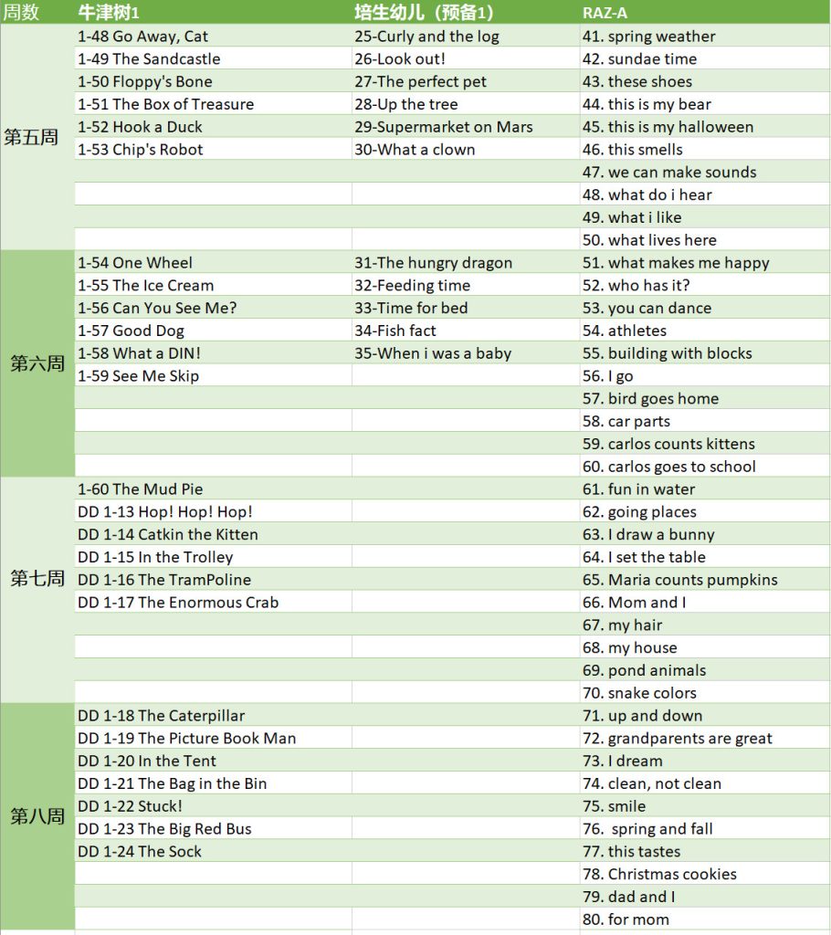 图片[2]-未泱妈妈初阶英语阅读营 全26周  音频+视频-新知城