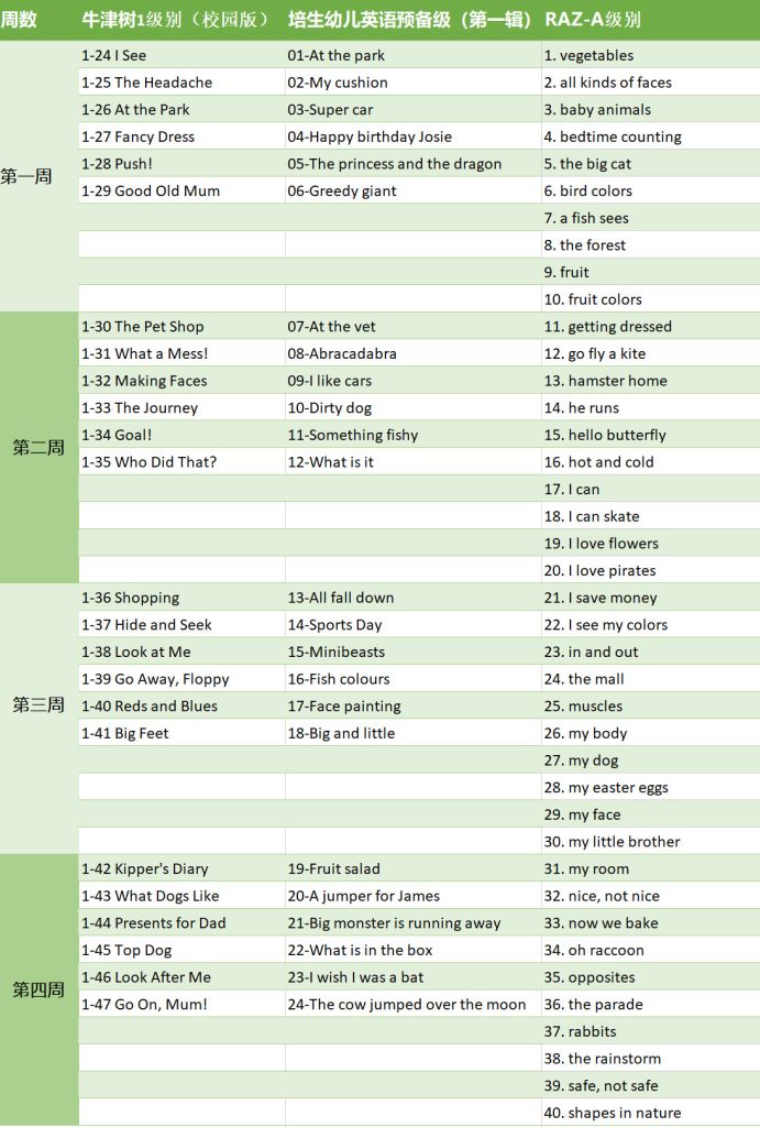 图片[1]-未泱妈妈初阶英语阅读营 全26周  音频+视频-新知城