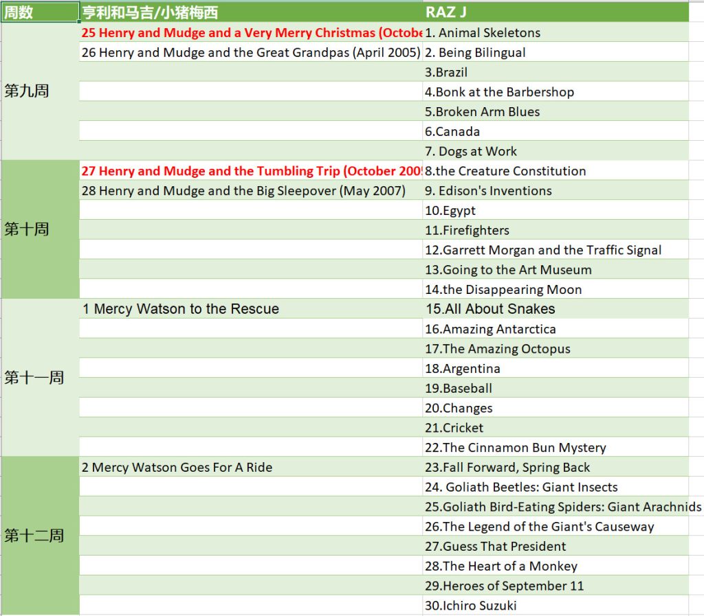 图片[3]-未泱妈妈桥梁书英语阅读营  全26周 音频+视频-新知城