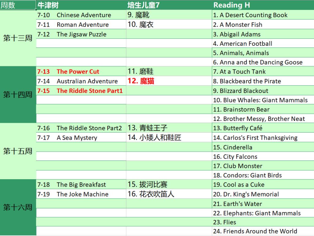 图片[4]-未泱妈妈高阶英语阅读营 全26周 音频+视频-新知城