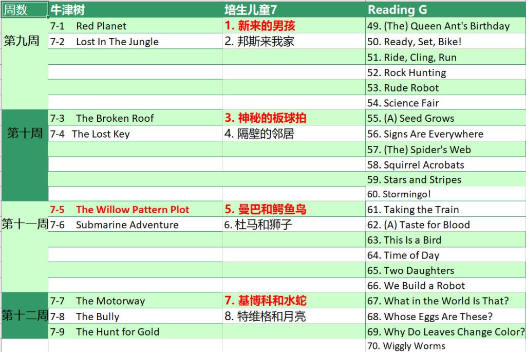 图片[3]-未泱妈妈高阶英语阅读营 全26周 音频+视频-新知城