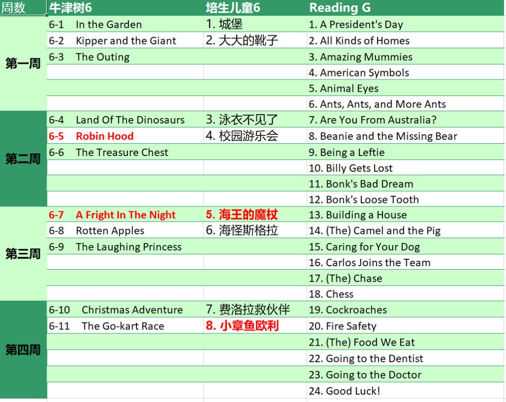 图片[1]-未泱妈妈高阶英语阅读营 全26周 音频+视频-新知城