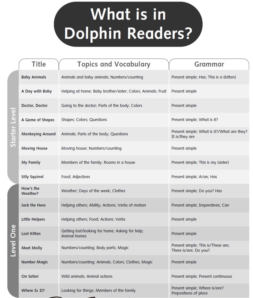 图片[1]-Oxford Dolphin Readers牛津小书虫系列@海豚读物 全5级 【PDF+音频+答案】]-新知城