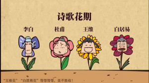 乐乐课堂 小学语文 通用版  386节 动漫视频  可在线观看-新知城